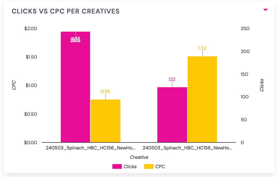 Bar chart.png