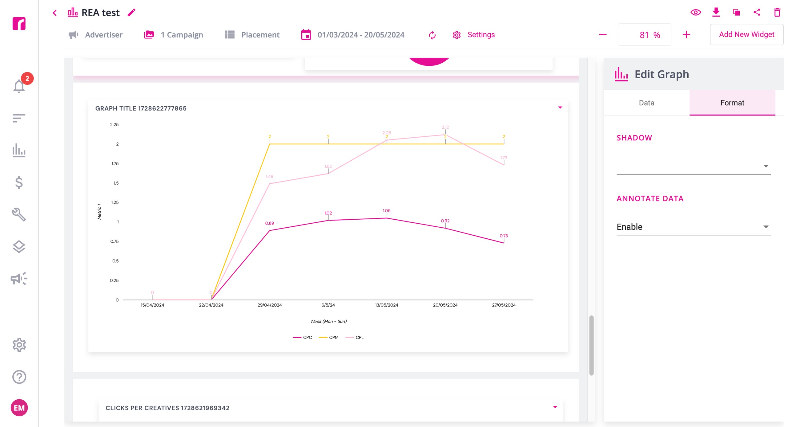 Graph with third metric added